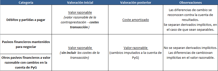 TablaResumen_ContableCurioso