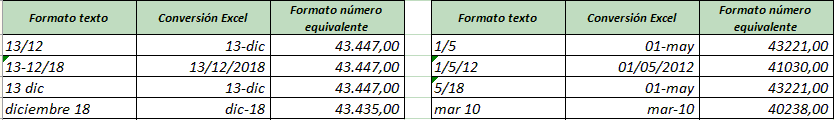 fechas-excel