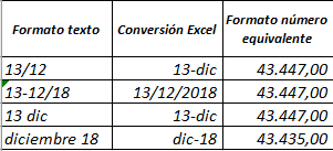 excel-fechas