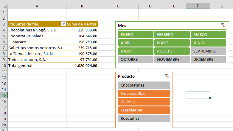 Tabla dinámica con datos segmentados