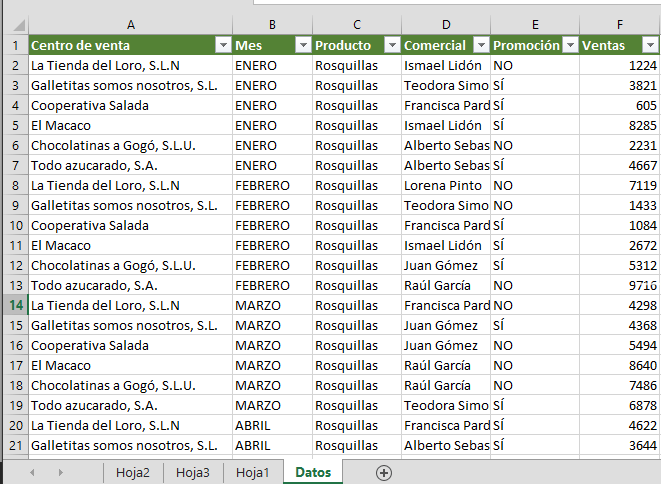 Tabla Excel con datos de venta