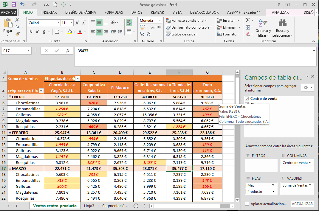 Tabla dinámica